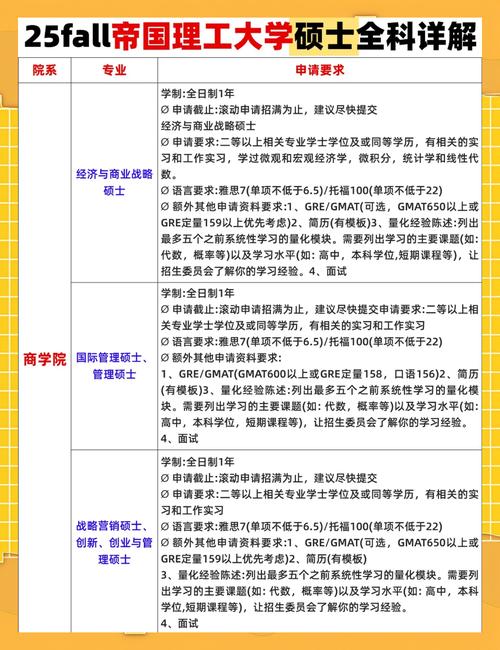 倫敦莫頓學院Alevel物理輔導_帝國理工Alevel化學老師_帝國理工大學世界排名