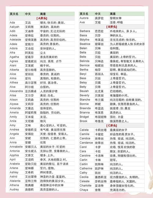 中國英文名推薦_BestEnglishName網站_起英文名的網站