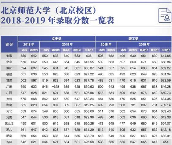 北師大浸會大學 幾本_北京師范大學本科一批招生_雙一流大學學科建設