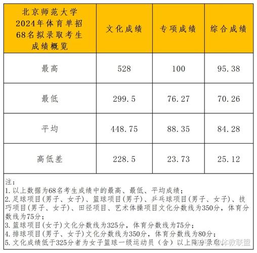 雙一流大學學科建設_北師大浸會大學 幾本_北京師范大學本科一批招生