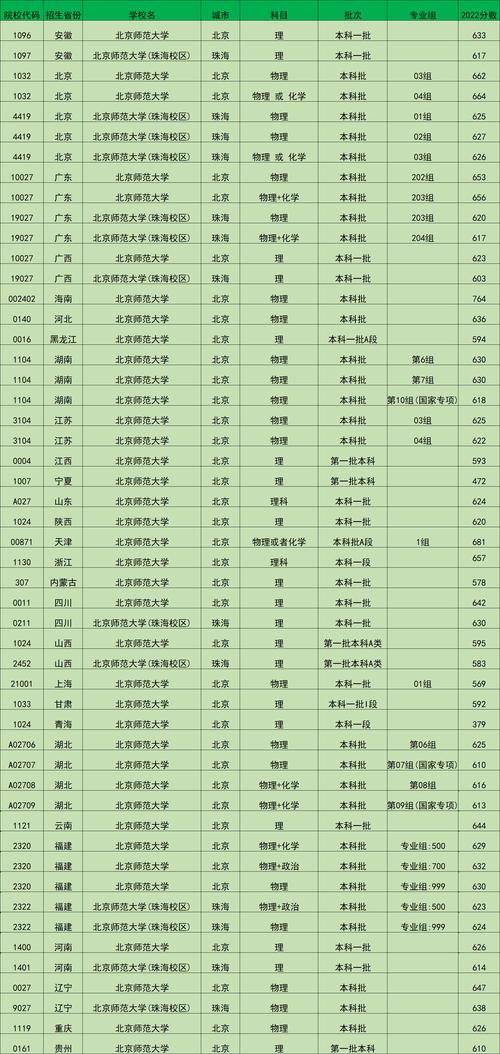 北師大浸會大學 幾本_雙一流大學學科建設_北京師范大學本科一批招生