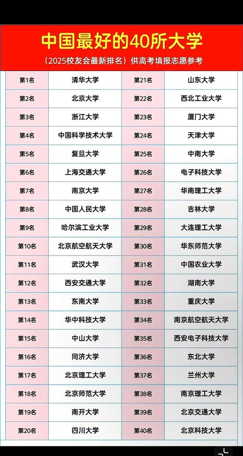 建筑類專業熱門趨勢_北京建筑大學排名_全國建筑類大學排名