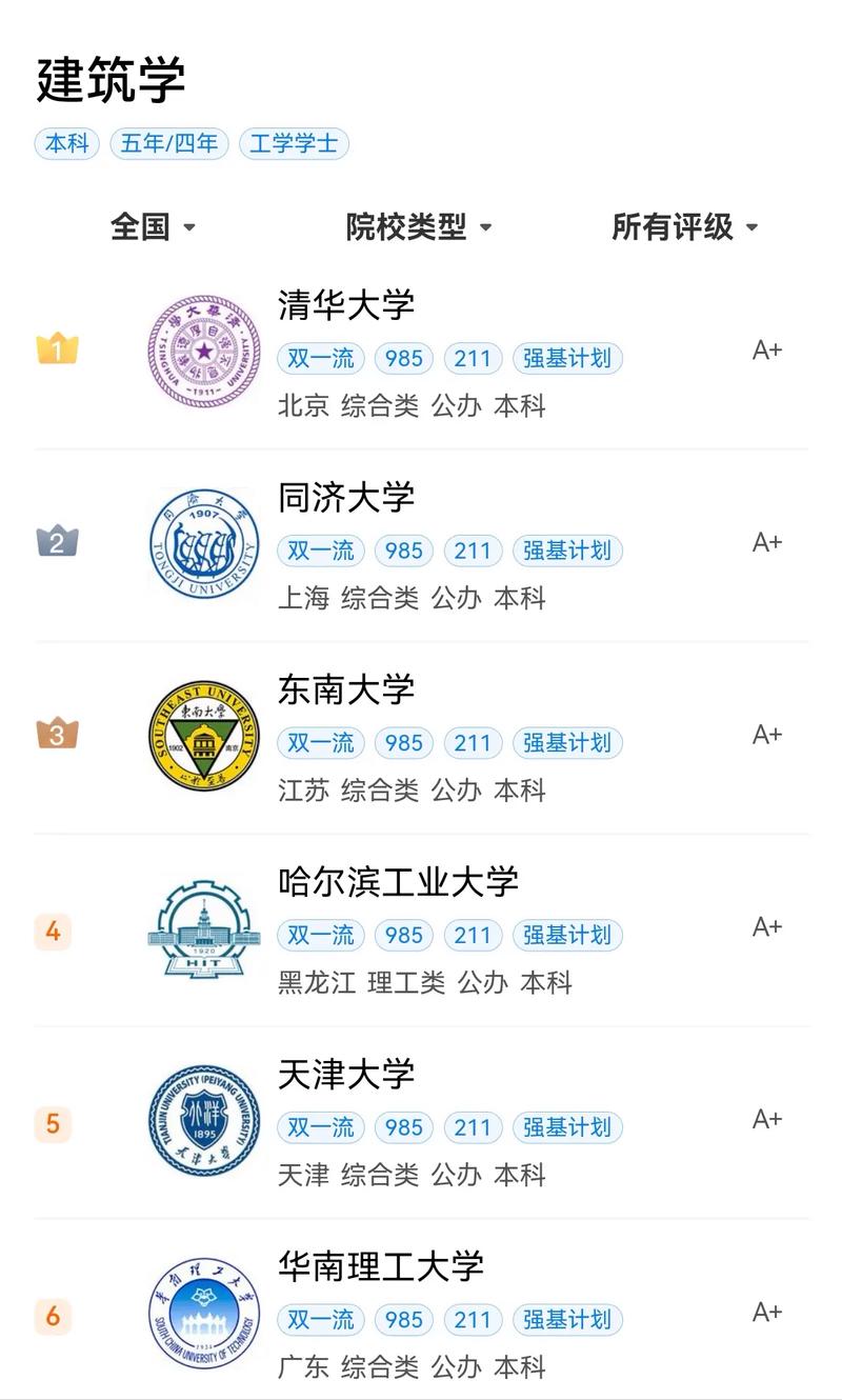 北京建筑大學排名_全國建筑類大學排名_建筑類專業熱門趨勢