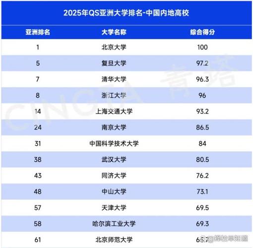 建筑類專業熱門趨勢_北京建筑大學排名_全國建筑類大學排名