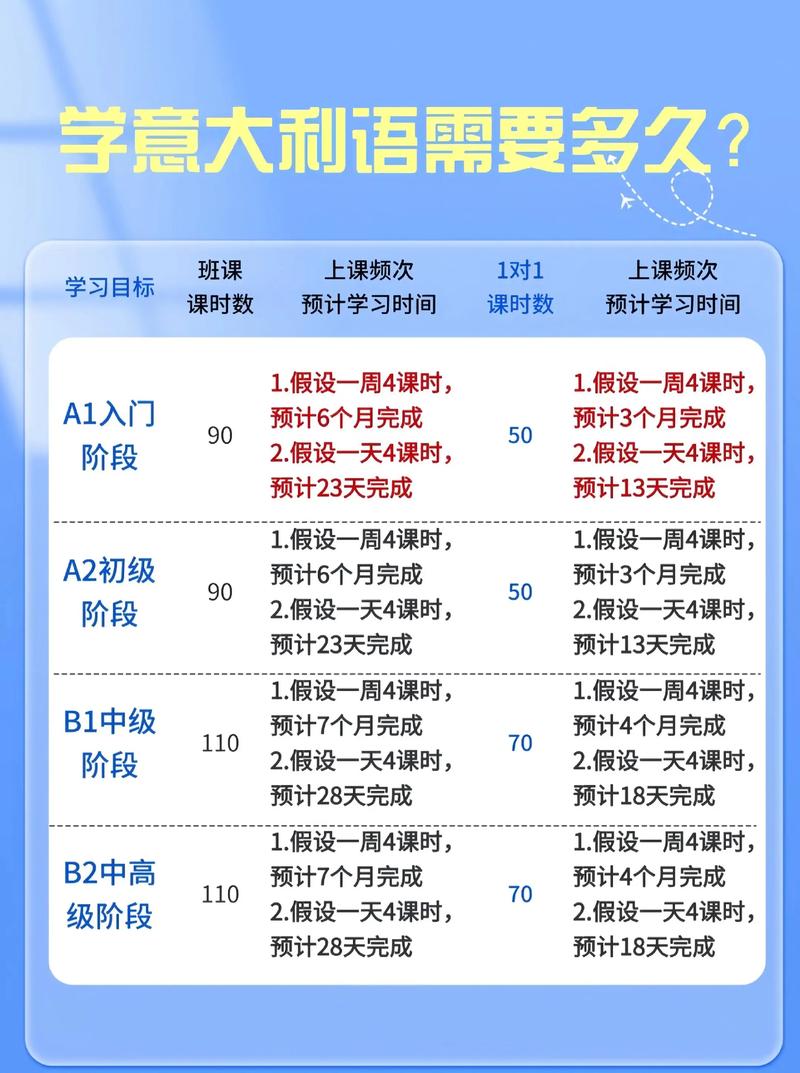 武漢多格外語意大利語課程_意大利語培訓學校_意大利語學習機構推薦