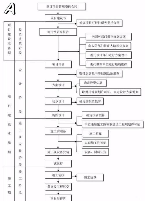 工程管理專業大學排名_工程學科_工程定義