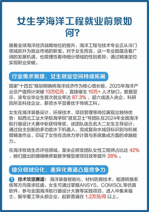 海洋工程與技術專業就業方向_海洋結構物設計制造檢驗_工程管理專業就業方向