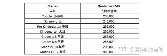 北京樂成國際學校官網_北京樂成國際學校幼兒園小學中學課程設置_北京樂成國際學校入學流程
