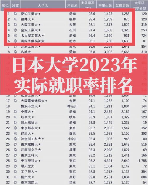 明治大學(xué)偏差值看板學(xué)部日本排名-_明治大學(xué)私立大學(xué)學(xué)費(fèi)JLPT成績?nèi)雽W(xué)截止-_明治大學(xué)