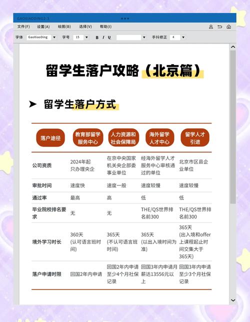 留學(xué)生落戶北京最新要求_北京留學(xué)生免稅車_北京留學(xué)生落戶政策調(diào)整