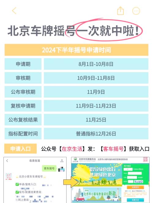 北京汽車(chē)搖號(hào)申請(qǐng)網(wǎng)站_北京小客車(chē)搖號(hào)結(jié)果電話(huà)查詢(xún)_北京小客車(chē)搖號(hào)結(jié)果查詢(xún)網(wǎng)站