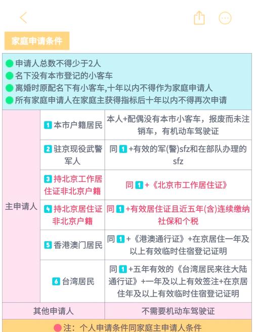 北京小客車(chē)搖號(hào)結(jié)果查詢(xún)網(wǎng)站_北京汽車(chē)搖號(hào)申請(qǐng)網(wǎng)站_北京小客車(chē)搖號(hào)結(jié)果電話(huà)查詢(xún)