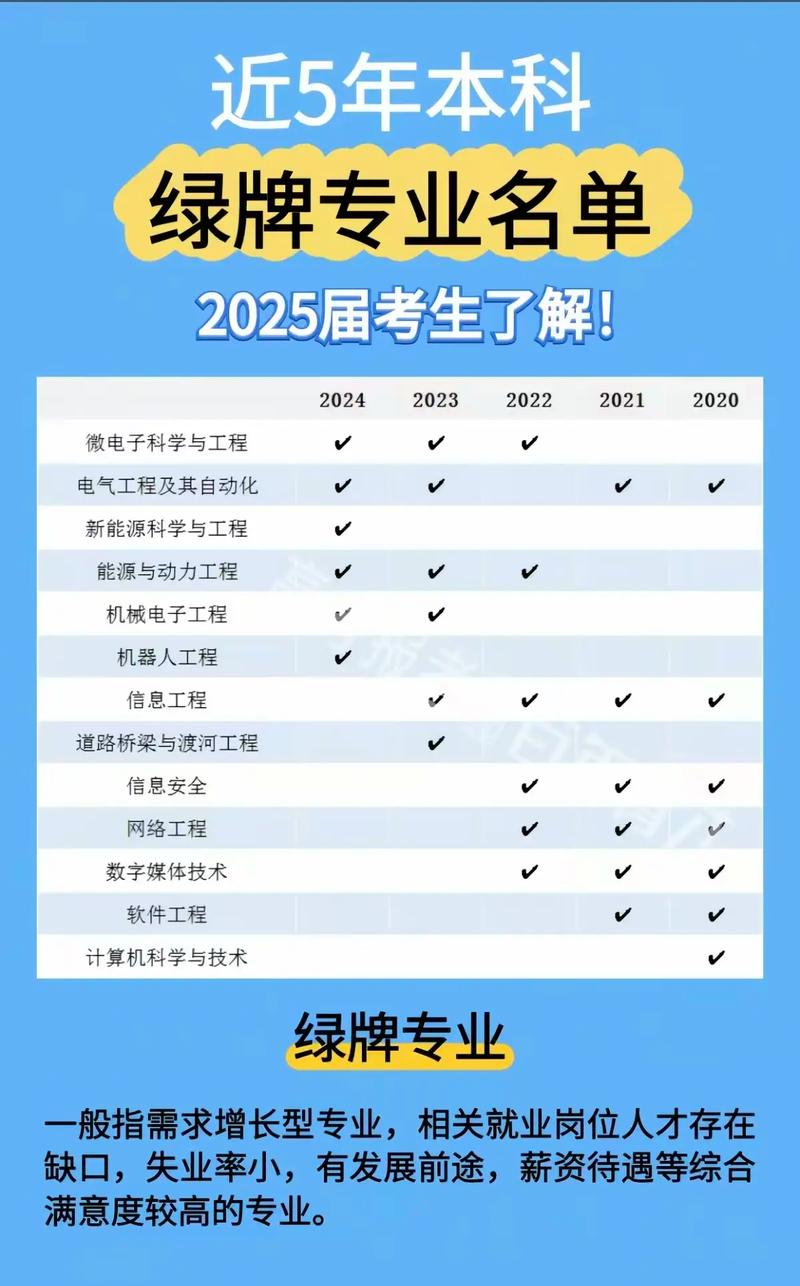 國家戰(zhàn)略急需領(lǐng)域_微電子專業(yè)_工科專業(yè)