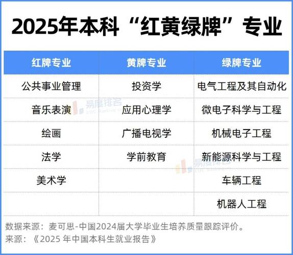 國家戰(zhàn)略急需領(lǐng)域_工科專業(yè)_微電子專業(yè)