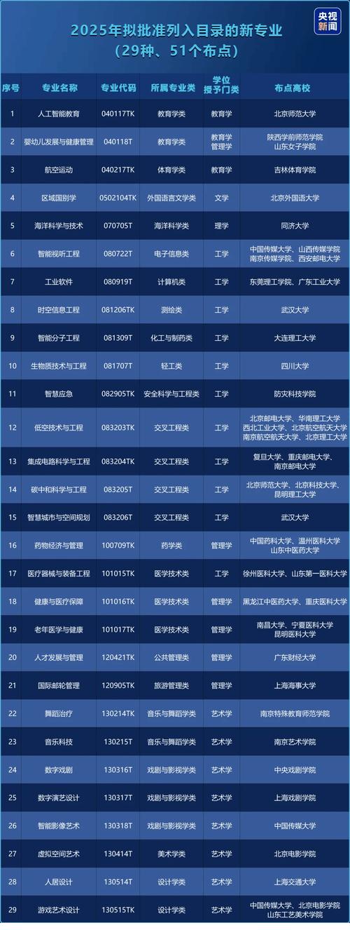 工科專業(yè)_微電子專業(yè)_國家戰(zhàn)略急需領(lǐng)域