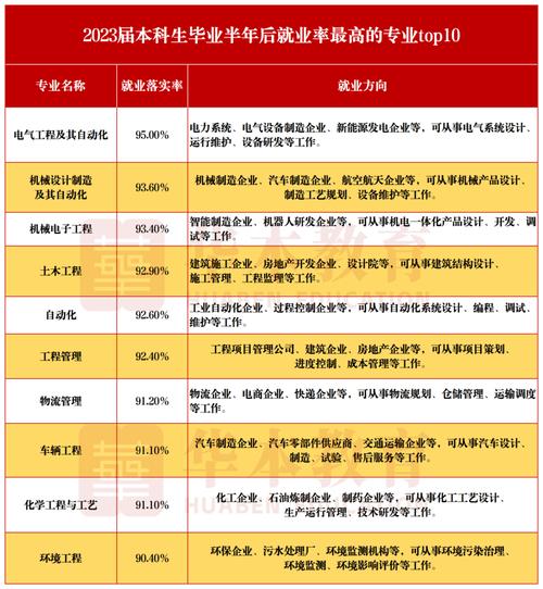 微電子專業(yè)_國家戰(zhàn)略急需領(lǐng)域_工科專業(yè)