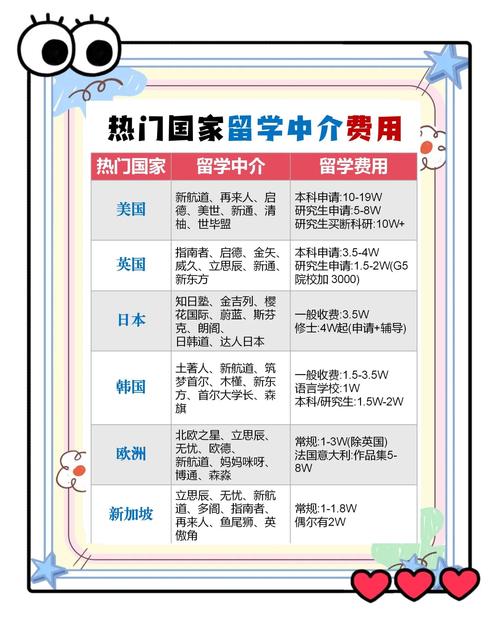 本科留學出國_蘇州留學中介怎么選_蘇州留學中介排名