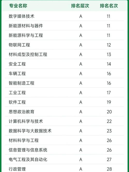 東北大學(xué)重點(diǎn)學(xué)科名單分析_東北大學(xué)專業(yè)排名_2025年東北大學(xué)學(xué)科評估結(jié)果排名