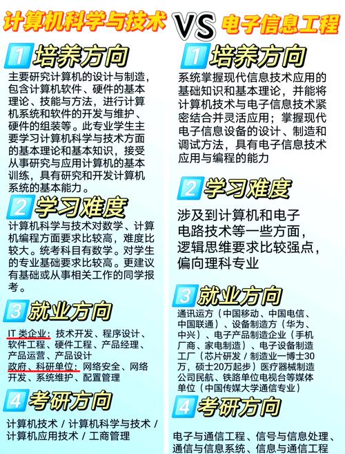 微電子專業數字IC就業_微電子學就業前景_數字IC設計前端驗證