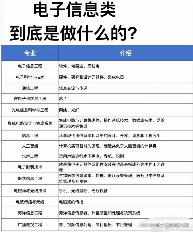 微電子學就業前景_微電子專業數字IC就業_數字IC設計前端驗證