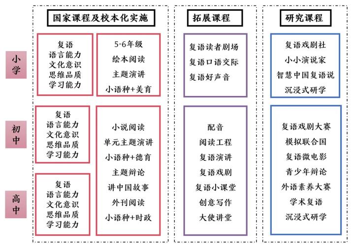 北京外國語大學基礎教育創新實踐基地_北外附校復語人才培養體系_北京市北外附屬外國語學校