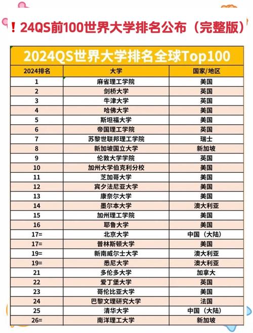 2023U.S.News世界大學排名_泰晤士2023年世界大學排行榜_U.S.News最新世界大學排名指標