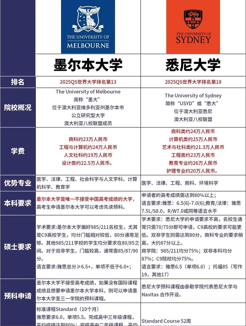 墨爾本大學_悉尼大學留學吐槽_澳洲頂尖名校真實情況