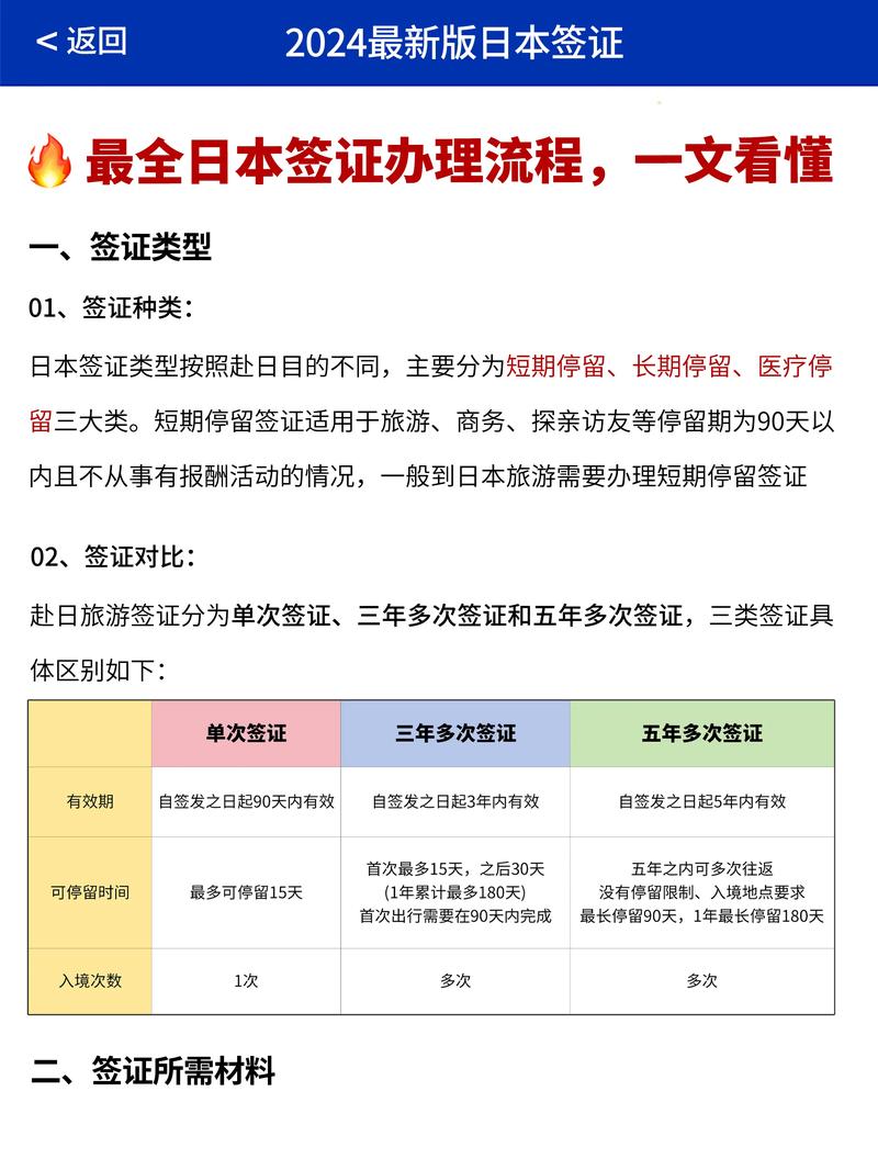 探親簽證辦理流程_日本親屬簽證申請條件_探親簽證辦理流程