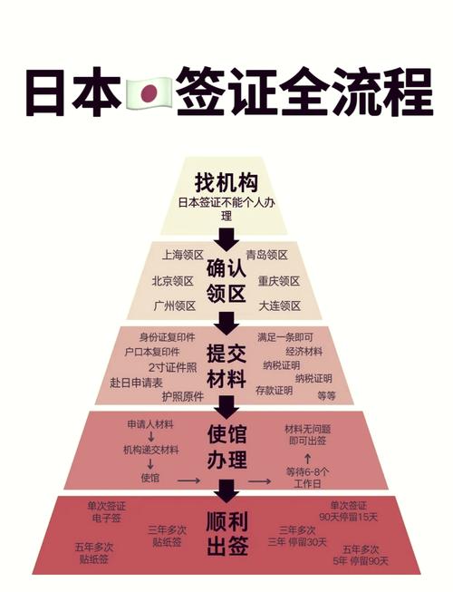 日本親屬簽證申請條件_探親簽證辦理流程_探親簽證辦理流程