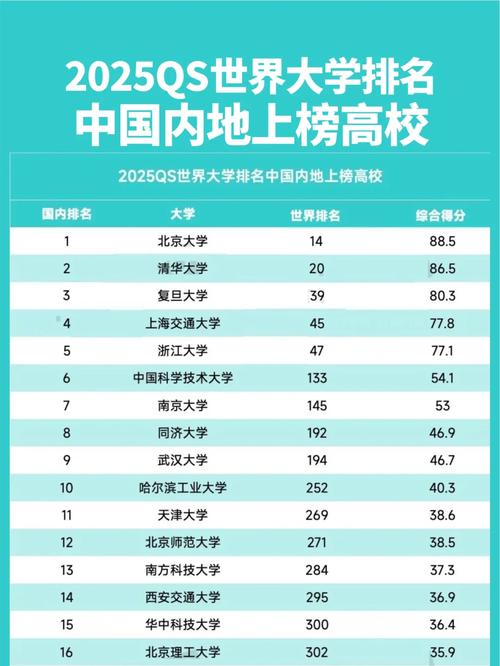 2025中國大學排名 軟科 大學實力評估 _ 中國頂尖高校 排名分析 _2025亞洲大學排行榜