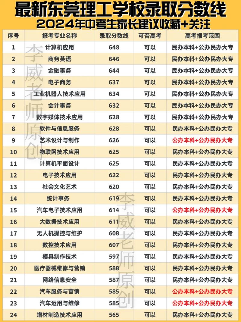 東莞理工學院在陜西錄取分數線_東莞理工學院在陜西錄取位次_東莞理工學院排名