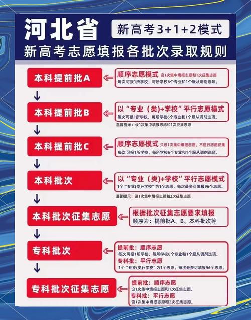 2026年河北省高考報名須知 廊坊市高考報名材料 戶籍隨遷子女高考報名條件_高考復讀報名