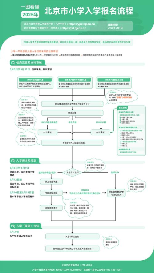 北京中加學校高中部錄取_北京中加學校地址_中加學校入學申請表