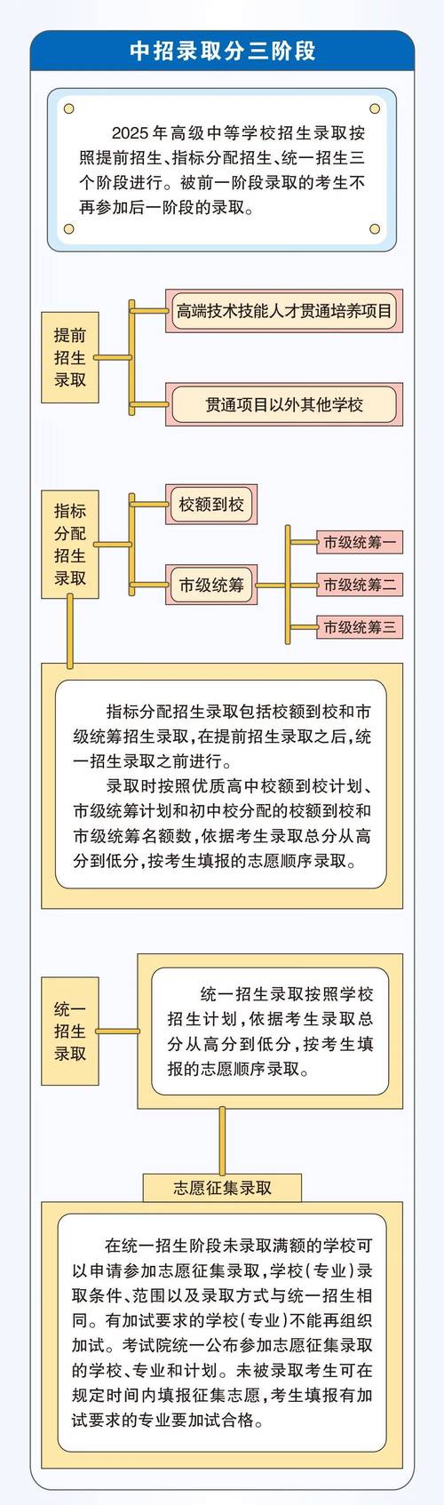 中加學校入學申請表_北京中加學校地址_北京中加學校高中部錄取