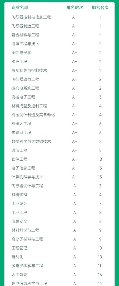 西北工業(yè)大學(xué)王牌專業(yè)_工業(yè)工程專業(yè)排名_西北工業(yè)大學(xué)王牌專業(yè)排名