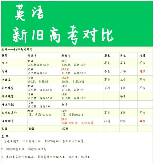 日語高考成績提升_高考日語_高考日語替代英語