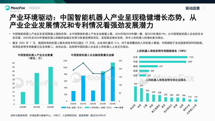 加快發(fā)展先進(jìn)適用智能機(jī)器人產(chǎn)品_"十四五時(shí)期中國機(jī)器人產(chǎn)業(yè)發(fā)展_工業(yè)機(jī)器人技術(shù)工資