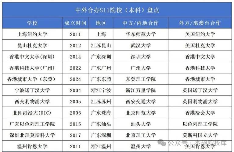 中外合作4+0國際本科_吉林大學萊姆頓學院_萊姆頓學院文憑有用嗎