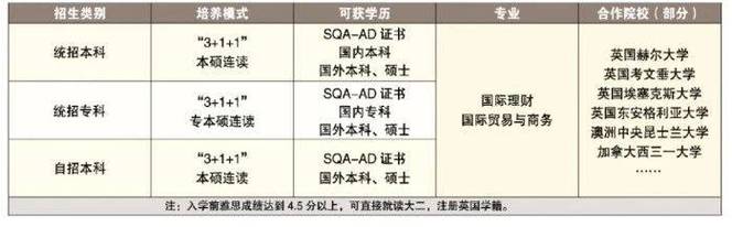 萊姆頓學院文憑有用嗎_吉林大學萊姆頓學院_中外合作4+0國際本科