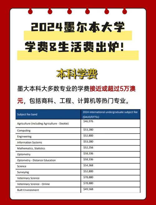 墨爾本留學學歷要求_墨爾本留學條件_墨爾本留學申請條件