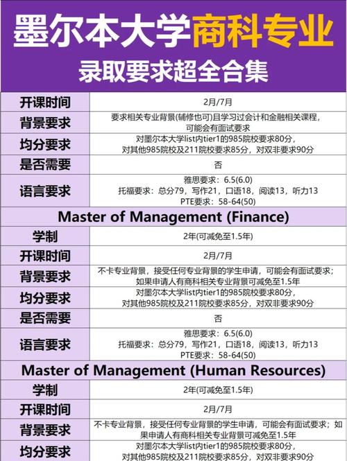 墨爾本留學條件_墨爾本留學申請條件_墨爾本留學學歷要求