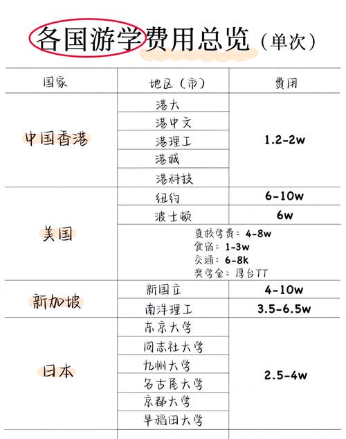 高中畢業(yè)留學預(yù)科選擇_高中畢業(yè)出國留學費用_畢業(yè)出國留學