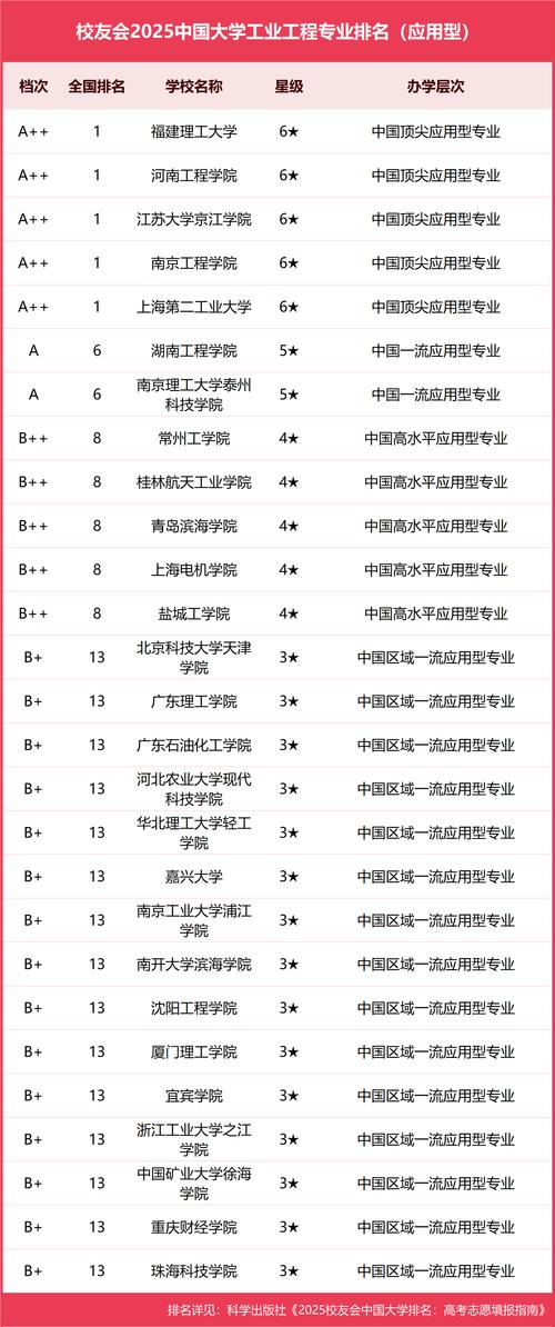 工業(yè)設(shè)計(jì)專業(yè)大學(xué)排名_中國(guó)大學(xué)工業(yè)設(shè)計(jì)專業(yè)排名_中國(guó)工業(yè)設(shè)計(jì)專業(yè)名校排名