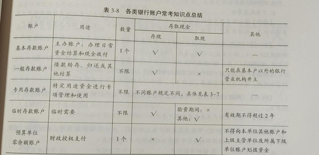 銀行賬戶類型_銀行結(jié)算賬戶專用存款賬戶臨時(shí)存款賬戶_銀行結(jié)算賬戶基本存款賬戶一般存款賬戶
