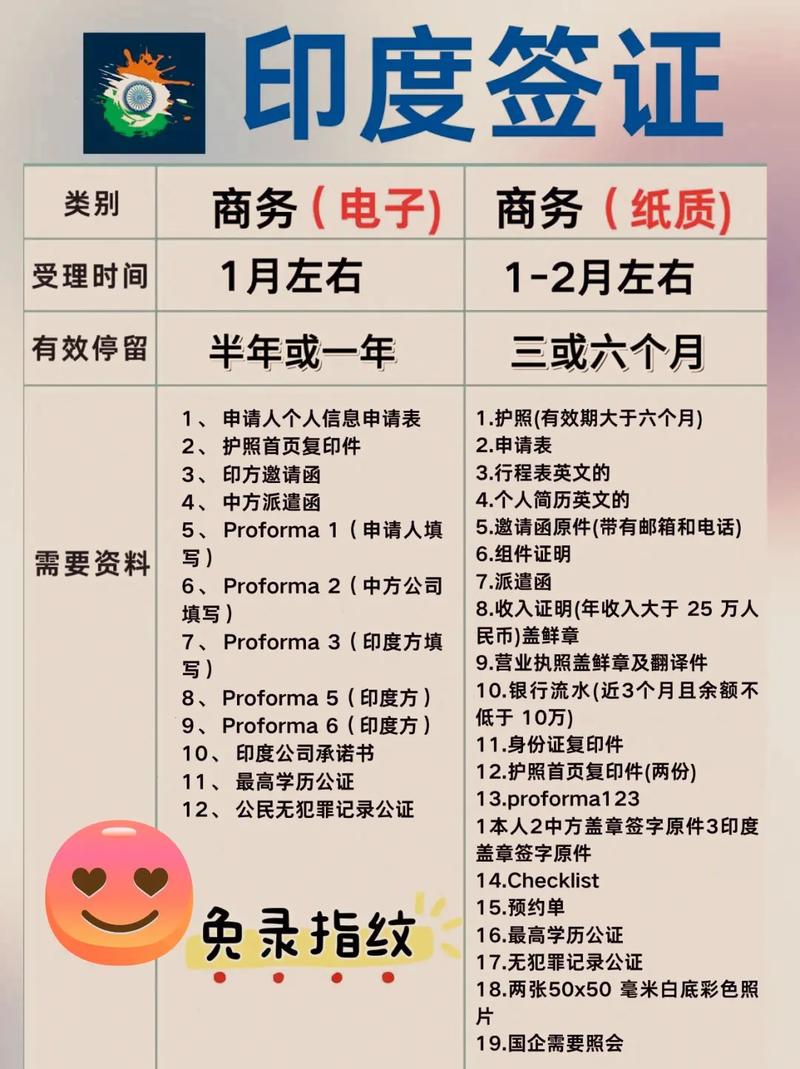 申請印度簽證中國中心_印度商務簽證_印度簽證申請材料要求
