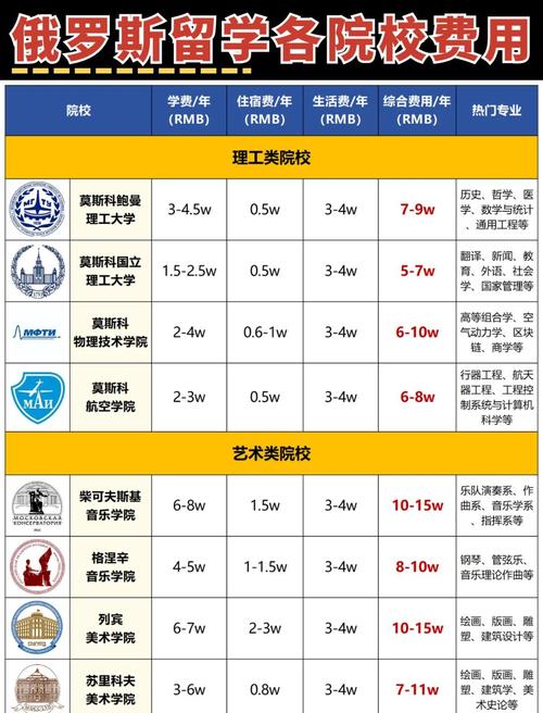 免學費免住宿費每月生活補貼_高考300分以上公費留學俄羅斯公立高校_公費留學申請條件