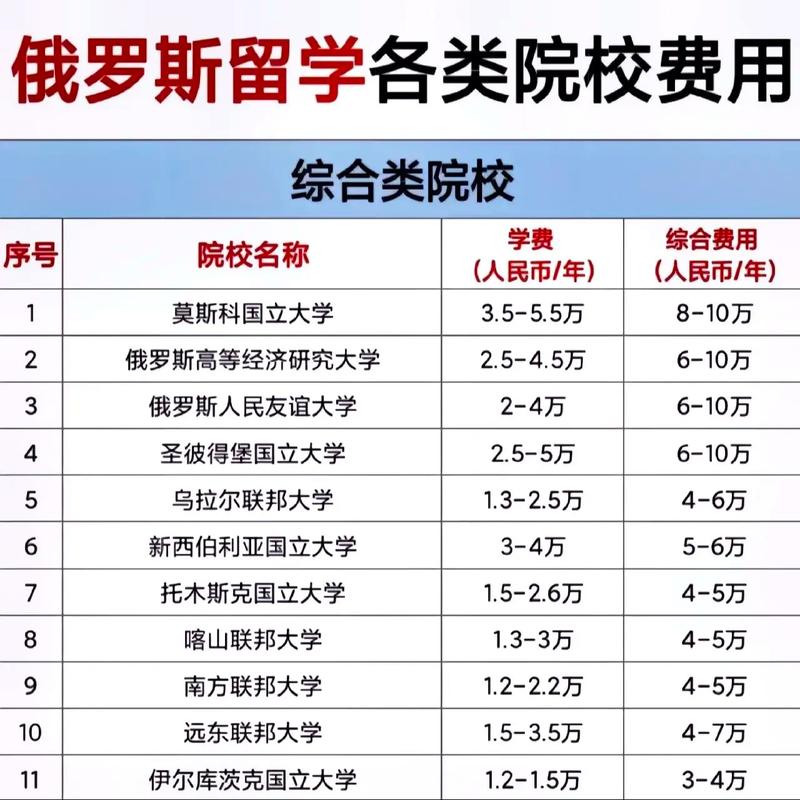 免學費免住宿費每月生活補貼_高考300分以上公費留學俄羅斯公立高校_公費留學申請條件