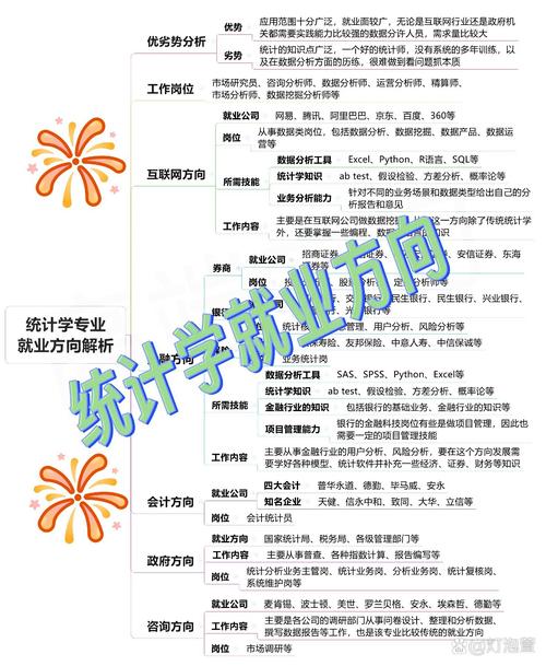 應(yīng)用統(tǒng)計(jì)碩士_應(yīng)用統(tǒng)計(jì)學(xué)研究生就業(yè)方向_數(shù)據(jù)分析師職業(yè)前景