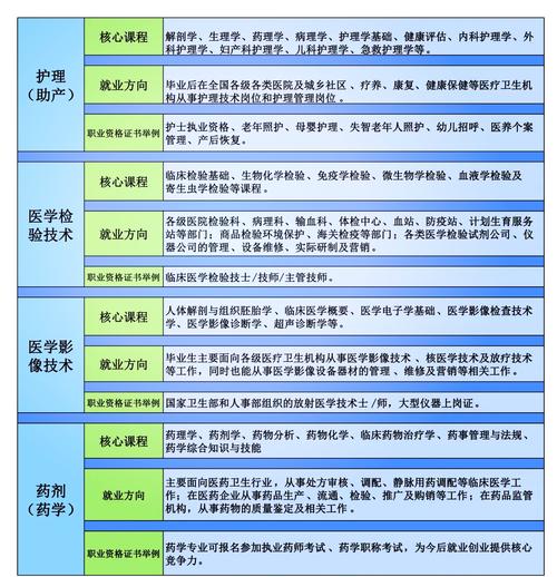 預防醫(yī)學課程_公共衛(wèi)生專業(yè)_公共衛(wèi)生專業(yè)方向