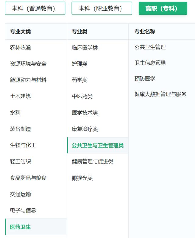 公共衛(wèi)生專業(yè)方向_公共衛(wèi)生專業(yè)_預防醫(yī)學課程